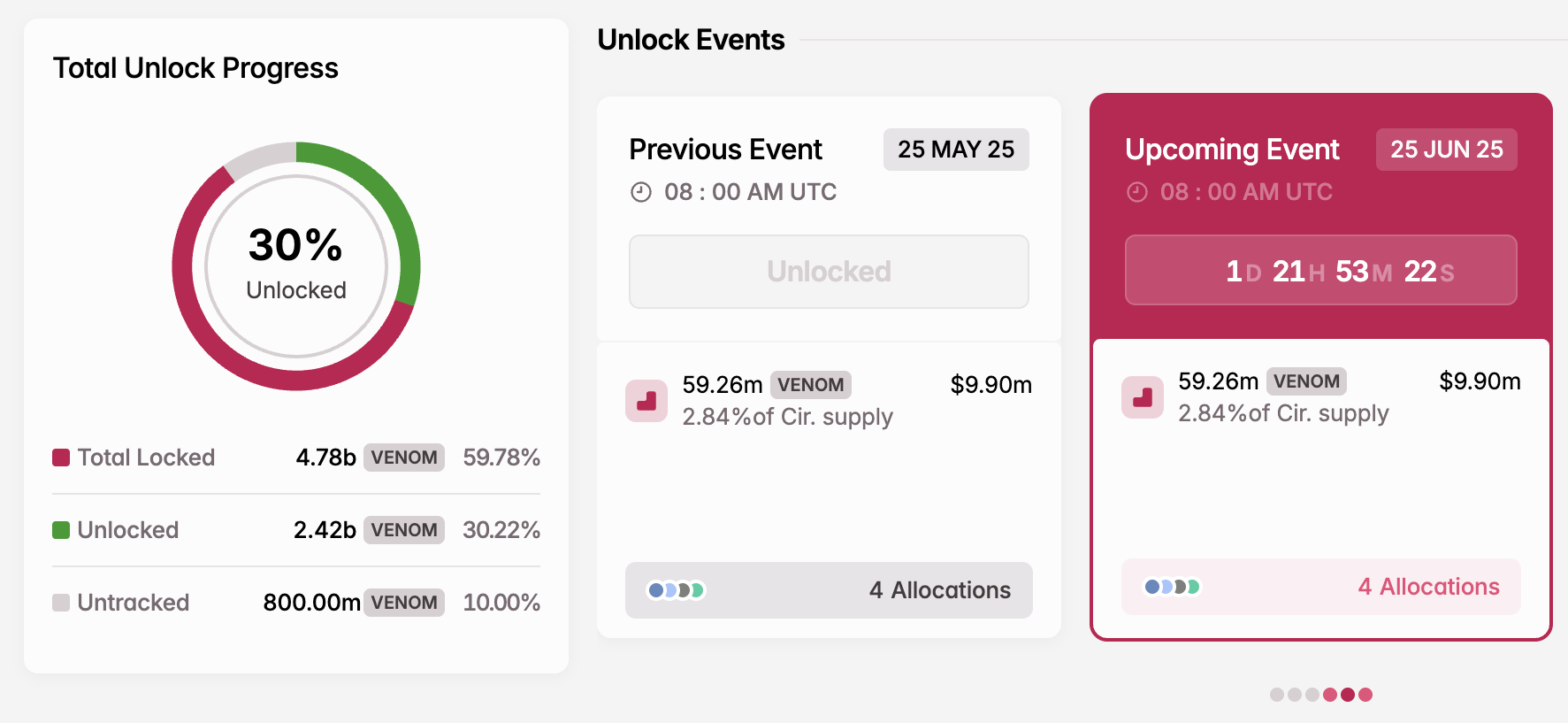 VENOM Token Unlock in June